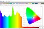 Spectrosoft - fargedata